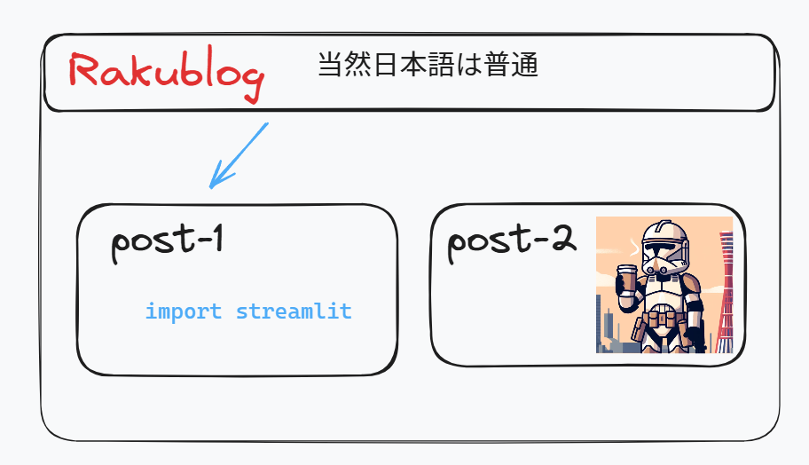 サンプル