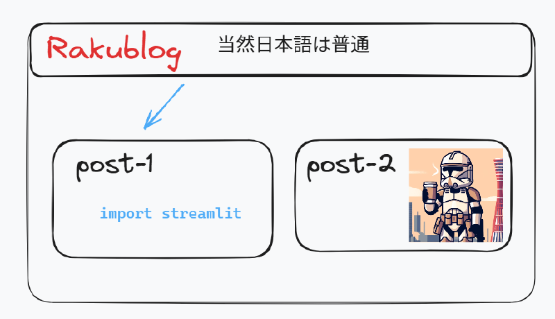 サンプル