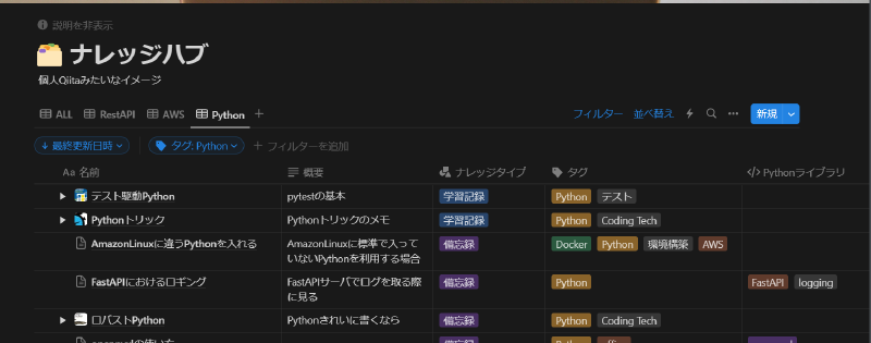 Pythonビュー