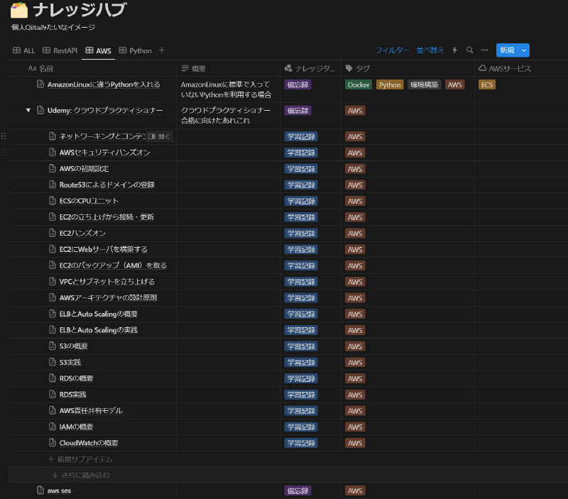 サブアイテム