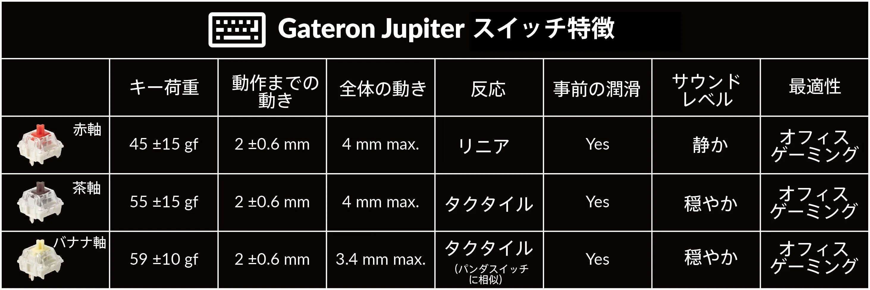 &ldquo;上記商品ページより スイッチの比較&rdquo;