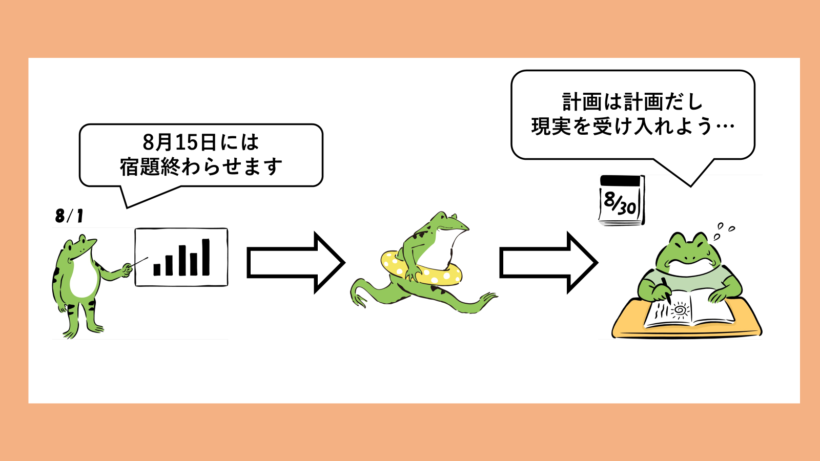 計画は不確実性を含む