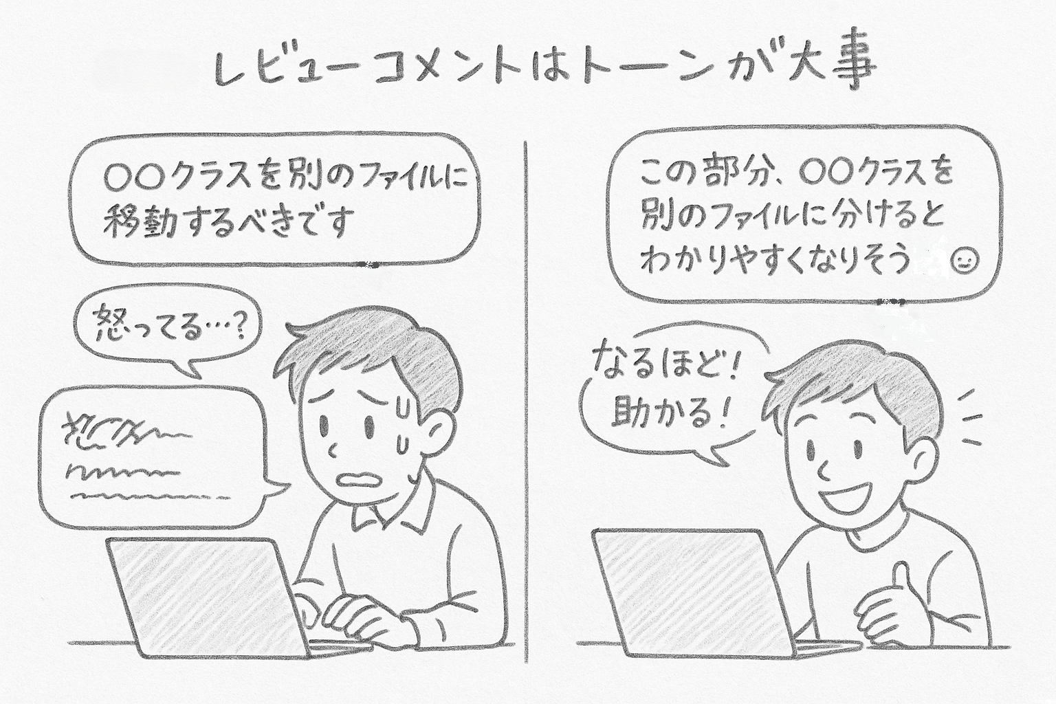 コードレビューはコミュニケーション！『Looks Good to Me』読書ログ